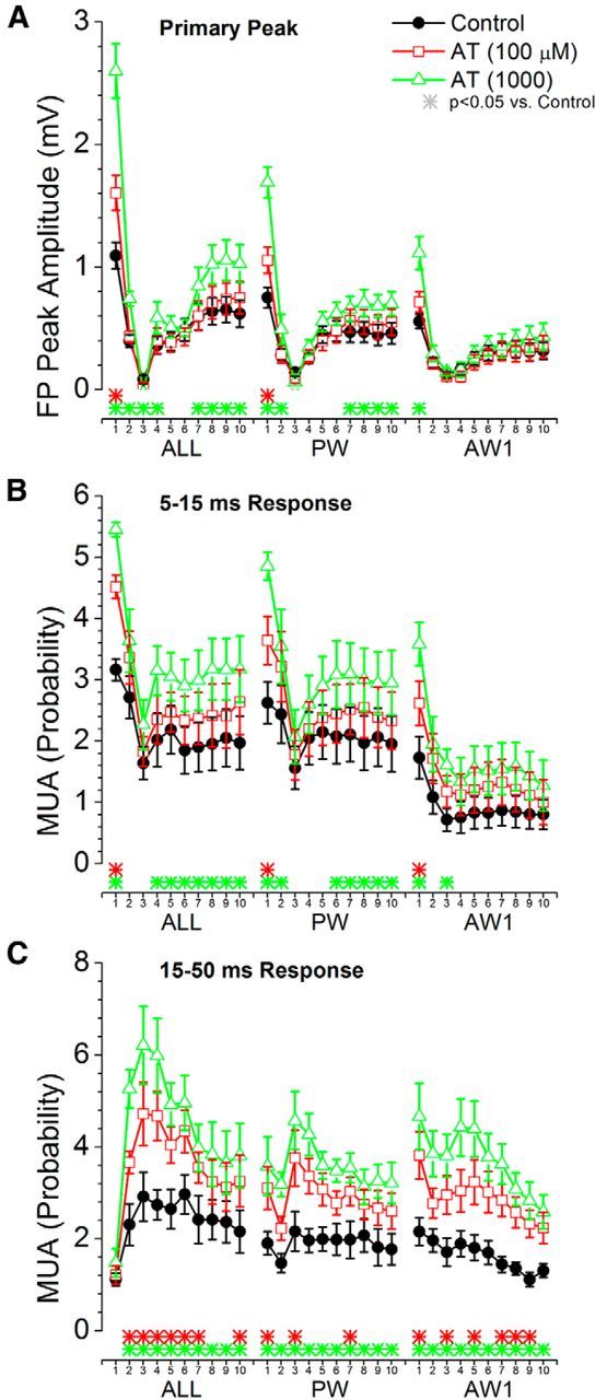 Figure 9.