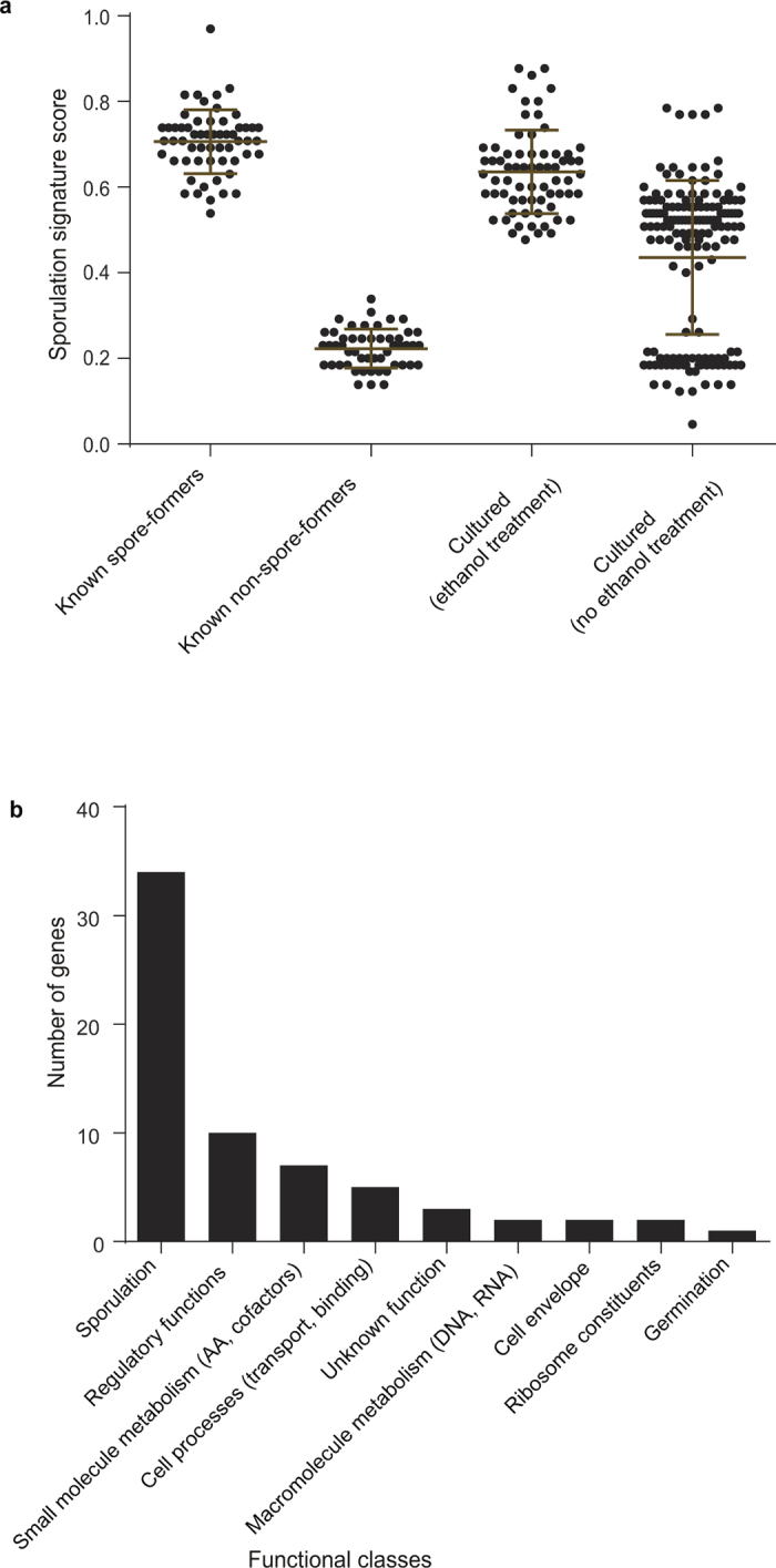 Extended Data Figure 6