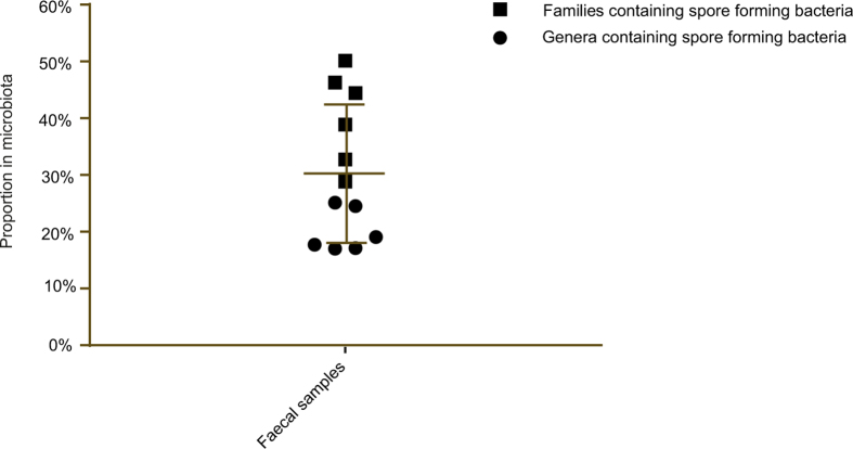 Extended Data Figure 9