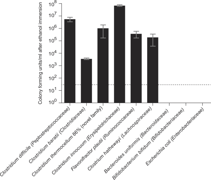 Extended Data Figure 7