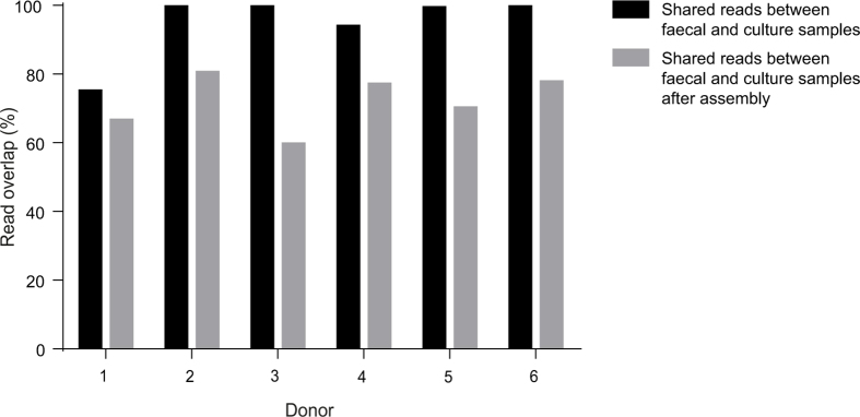 Extended Data Figure 2