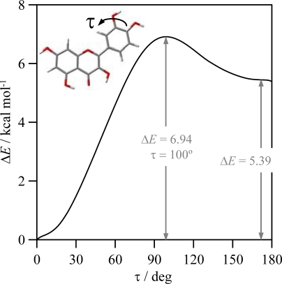 Figure 7.