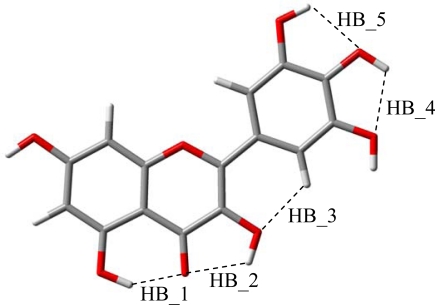 Figure 4.