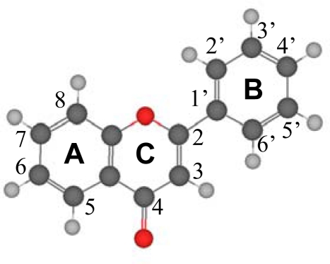 Figure 1.