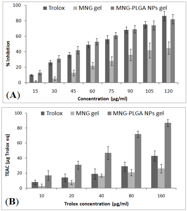 Figure 10