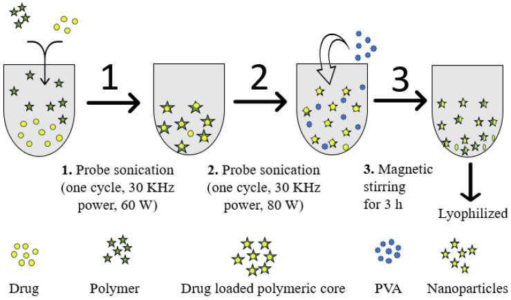 Figure 12