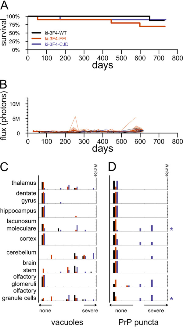 FIG 2