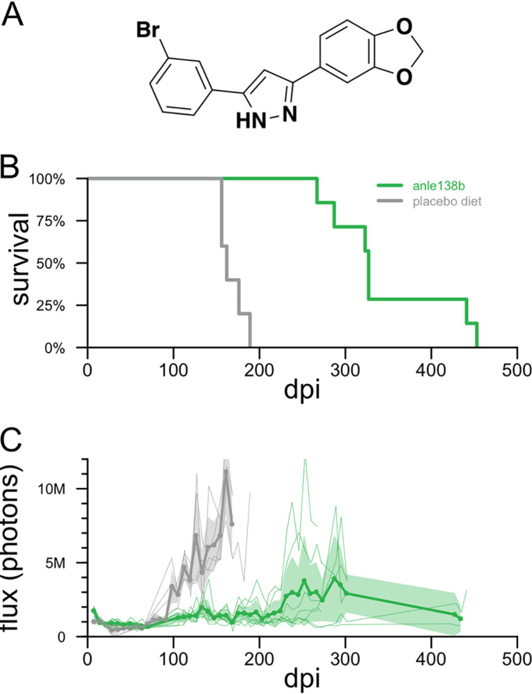 FIG 1