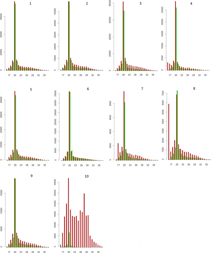 FIG 2