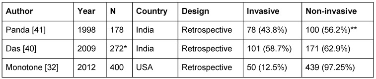 Table 6