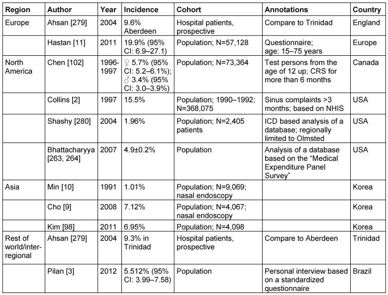 Table 4