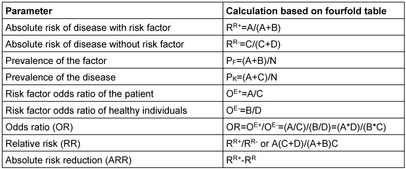 Table 2