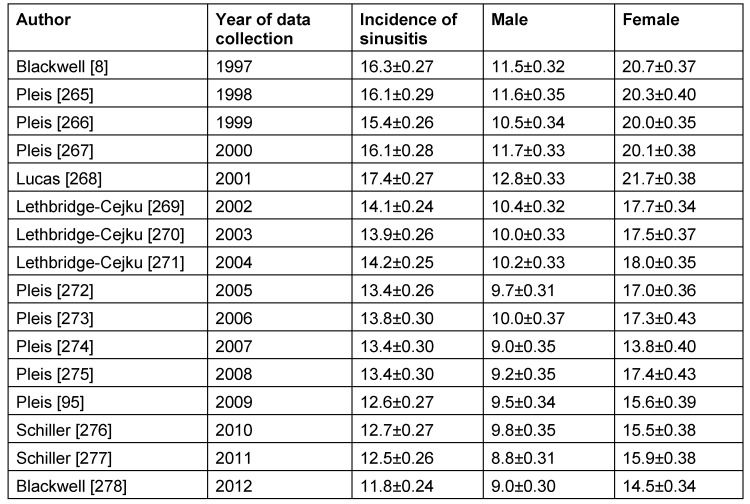 Table 3