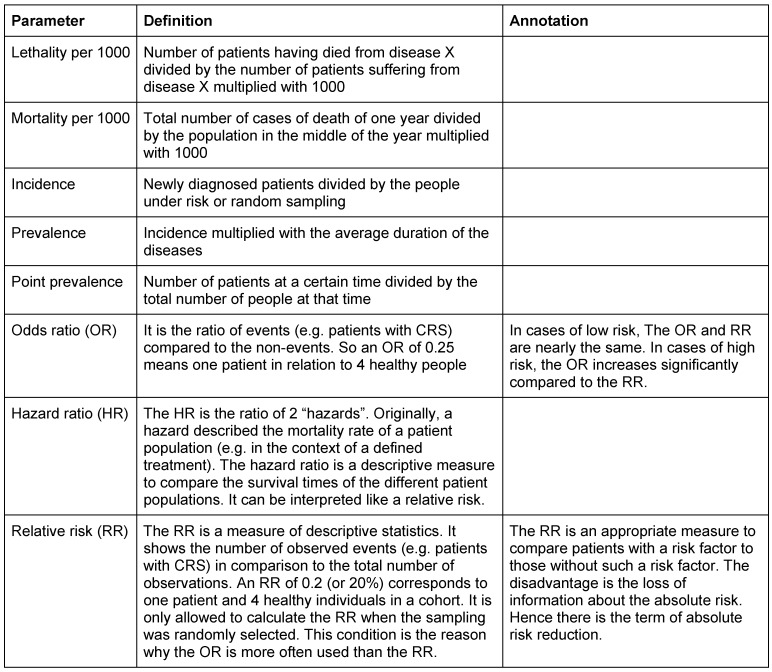 Table 1