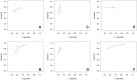 Summary receiver operating characteristic curves show performances of
radiologists (top) and artificial intelligence (bottom) according to (A, B)
reader studies, (C, D) historic reads, and (E, F) digital breast
tomosynthesis (DBT) studies. Lines represent summary receiver operating
characteristic curves and circles represent individual study results. Reader
studies are defined as studies in which radiologists interpreted mammograms
for the study, and historic reads are defined as studies using retrospective
interpretation in clinical practice.