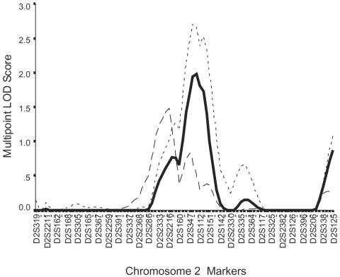 Figure  2