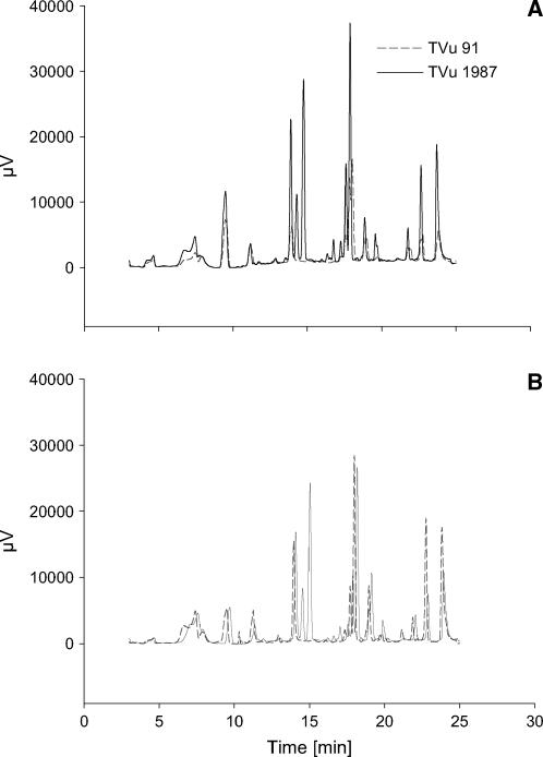 Figure 10.