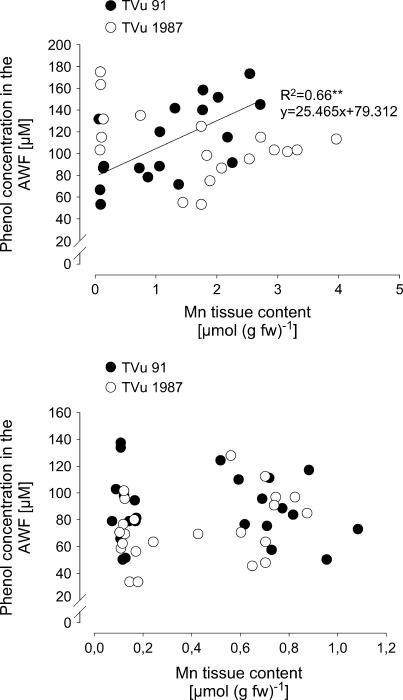 Figure 9.