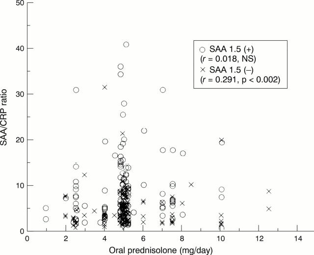 Figure 2  