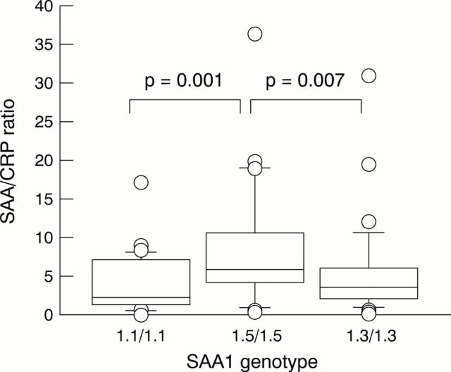 Figure 1  