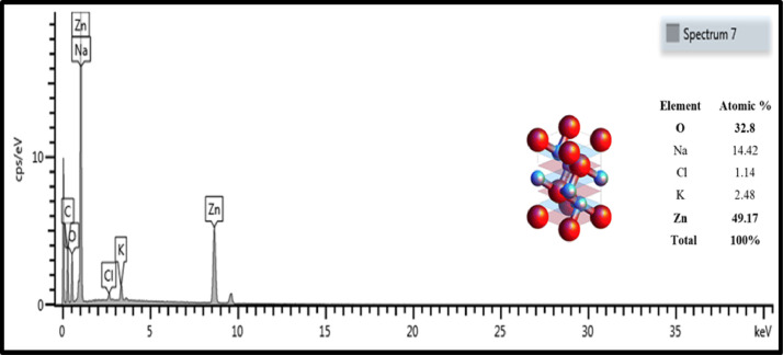 Figure 5: