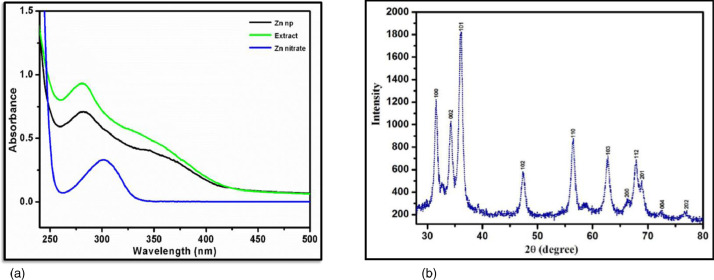 Figure 3: