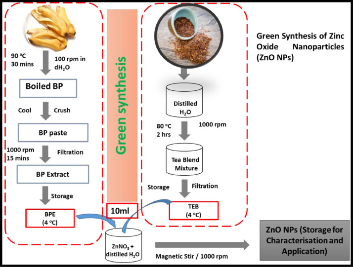 Figure 2: