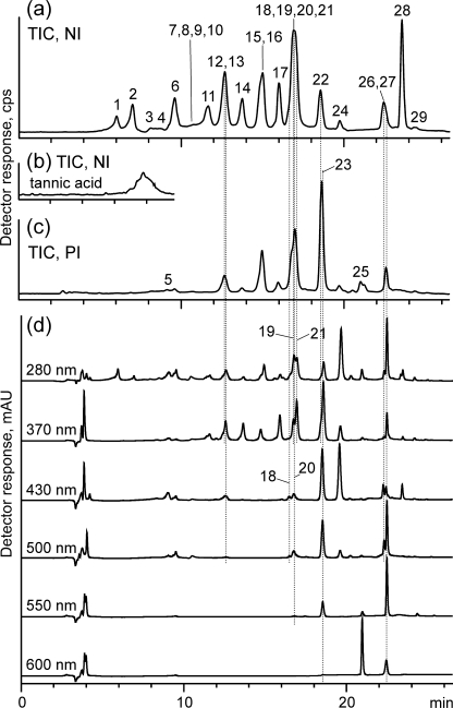 Fig. 2