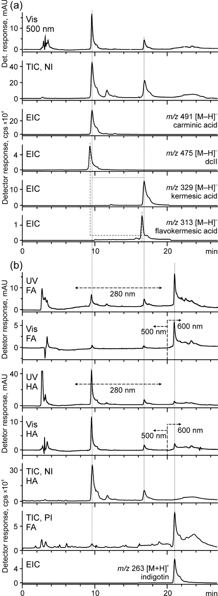 Fig. 4