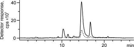 Fig. 3