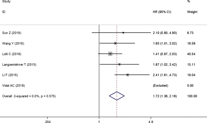 Fig. 3