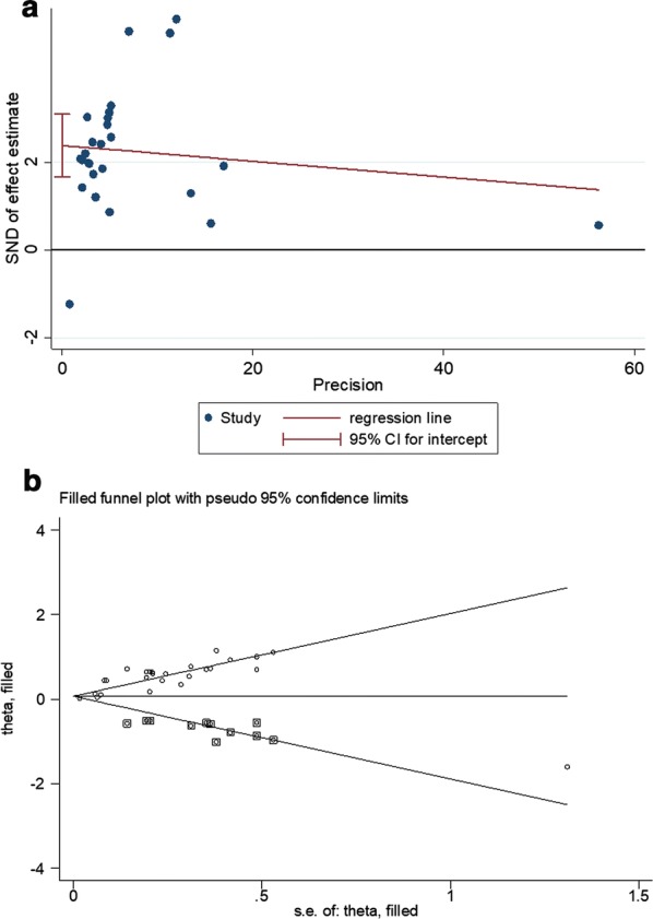 Fig. 7