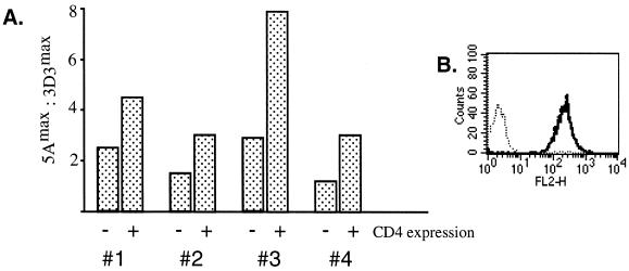 FIG. 4