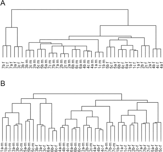 Fig 5