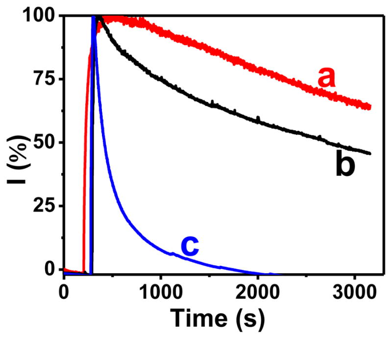 Figure 8