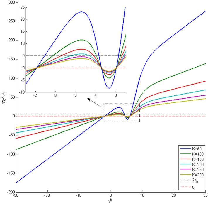 Fig 20