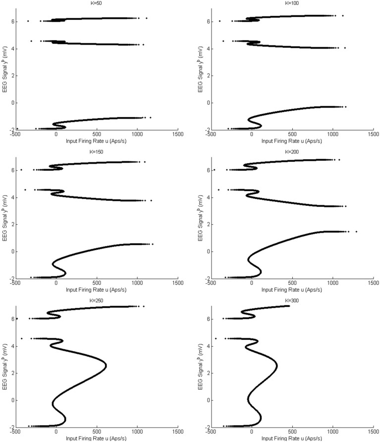 Fig 21