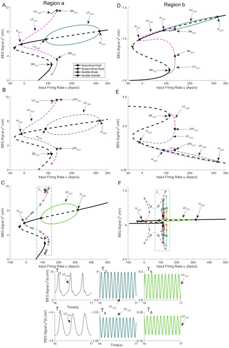 Fig 14