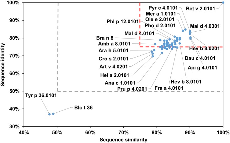 Fig 20