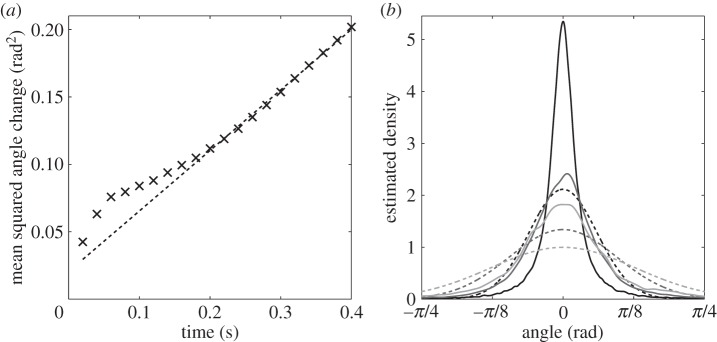 Figure 8.