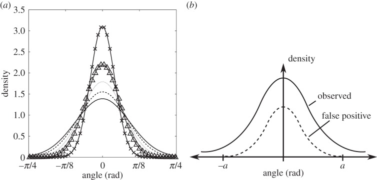 Figure 9.