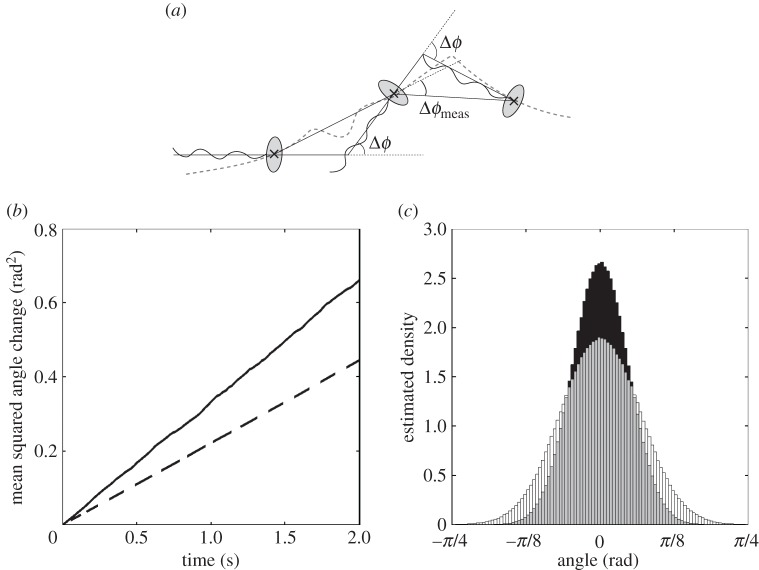 Figure 5.