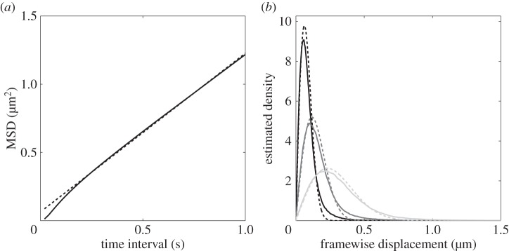 Figure 4.