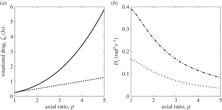 Figure 6.