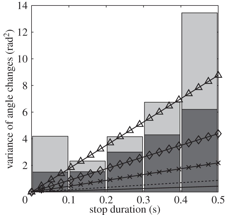 Figure 10.