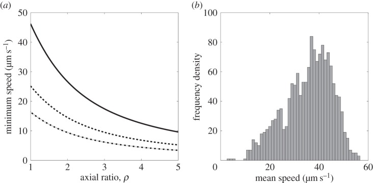 Figure 7.