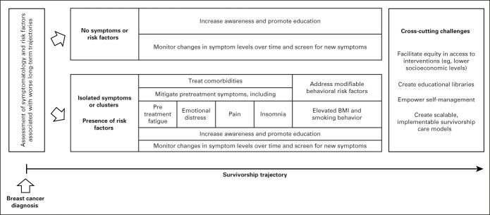 FIG 2.