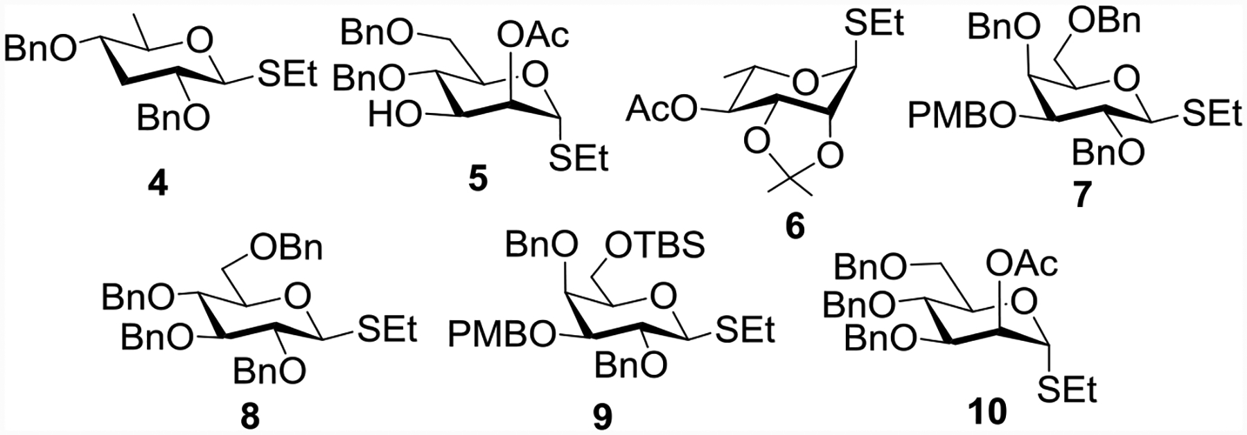 Figure 3: