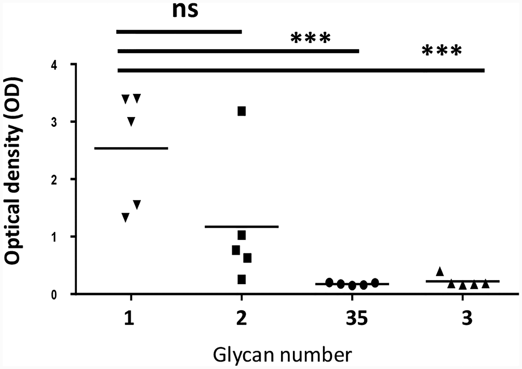 Figure 5: