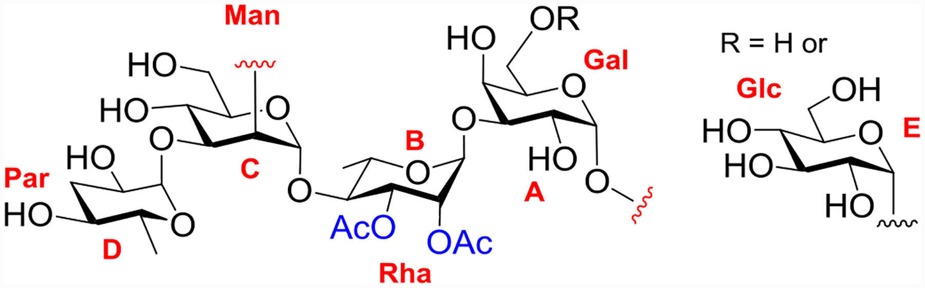 Figure 1: